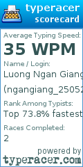 Scorecard for user ngangiang_25052010