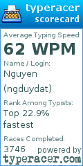 Scorecard for user ngduydat