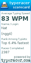 Scorecard for user ngg4