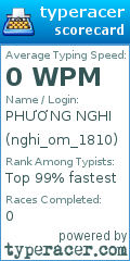 Scorecard for user nghi_om_1810