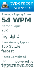 Scorecard for user nghtlght