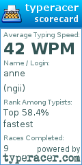Scorecard for user ngii
