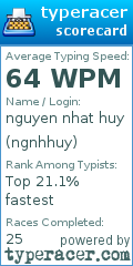 Scorecard for user ngnhhuy