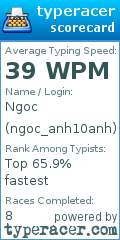 Scorecard for user ngoc_anh10anh