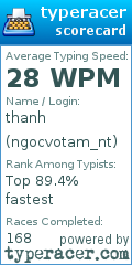 Scorecard for user ngocvotam_nt