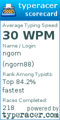 Scorecard for user ngorn88