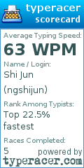 Scorecard for user ngshijun