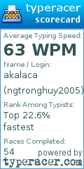 Scorecard for user ngtronghuy2005