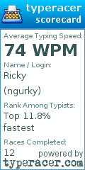 Scorecard for user ngurky