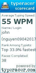 Scorecard for user nguyen09042017