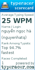 Scorecard for user nguyenhatq
