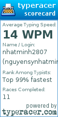 Scorecard for user nguyensynhatminh999
