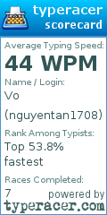 Scorecard for user nguyentan1708