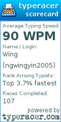 Scorecard for user ngwingyin2005