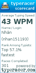 Scorecard for user nhan151193