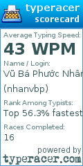 Scorecard for user nhanvbp