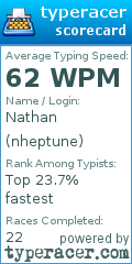 Scorecard for user nheptune