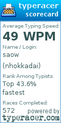 Scorecard for user nhokkadai