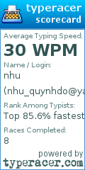 Scorecard for user nhu_quynhdo@yahoo.com