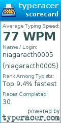 Scorecard for user niagaracth0005