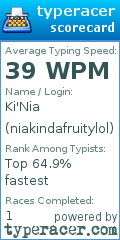 Scorecard for user niakindafruitylol