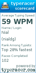 Scorecard for user nialdg