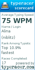 Scorecard for user niblitz