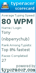 Scorecard for user nibperrychub