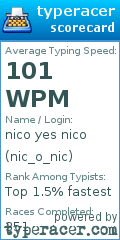 Scorecard for user nic_o_nic