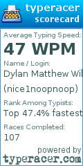 Scorecard for user nice1noopnoop