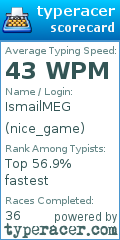 Scorecard for user nice_game