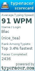 Scorecard for user nice_tea
