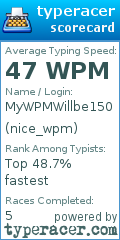Scorecard for user nice_wpm