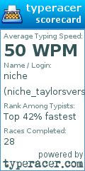 Scorecard for user niche_taylorsversion