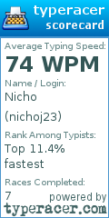 Scorecard for user nichoj23