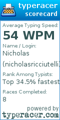 Scorecard for user nicholasricciutelli