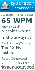Scorecard for user nicholaswayne
