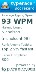 Scorecard for user nicholsonh98