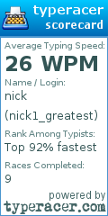 Scorecard for user nick1_greatest