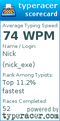 Scorecard for user nick_exe