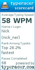 Scorecard for user nick_ner
