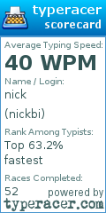 Scorecard for user nickbi