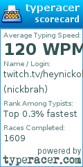 Scorecard for user nickbrah