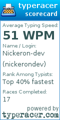 Scorecard for user nickerondev