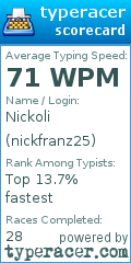 Scorecard for user nickfranz25