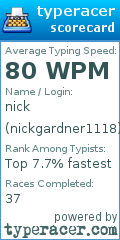 Scorecard for user nickgardner1118