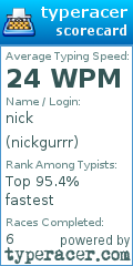 Scorecard for user nickgurrr