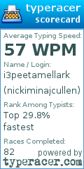 Scorecard for user nickiminajcullen