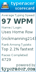 Scorecard for user nickmanning214