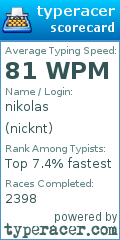 Scorecard for user nicknt